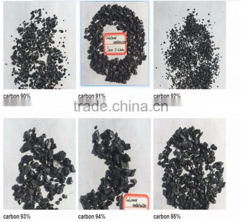High carbon low sulphur Graphitized Carbon Raiser