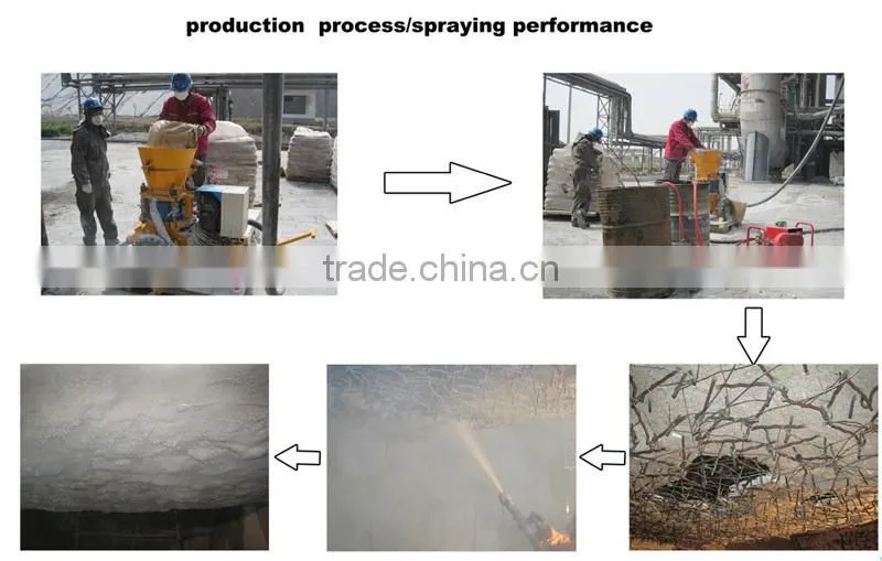 Variable Output LZ3ER Specially Designed for Refractory Spraying Machine