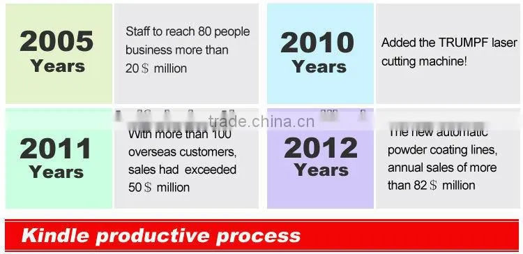 32 years experience sheet metal stamping parts from direct manufacturer