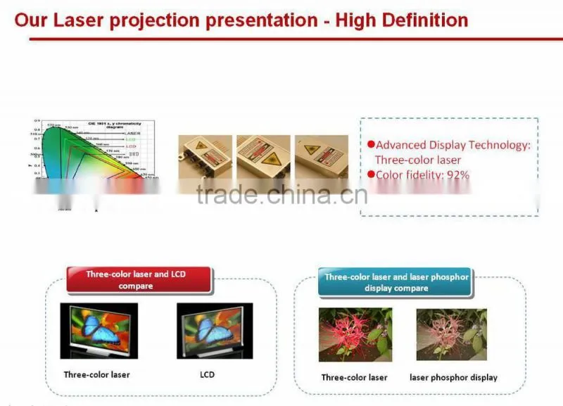 Large projection area SL-L40B 40000 lumens 3-color Laser 2K engineering projector system