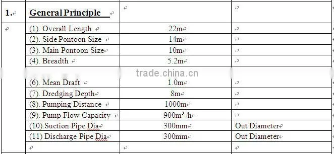hydraulic cutter suction dredger