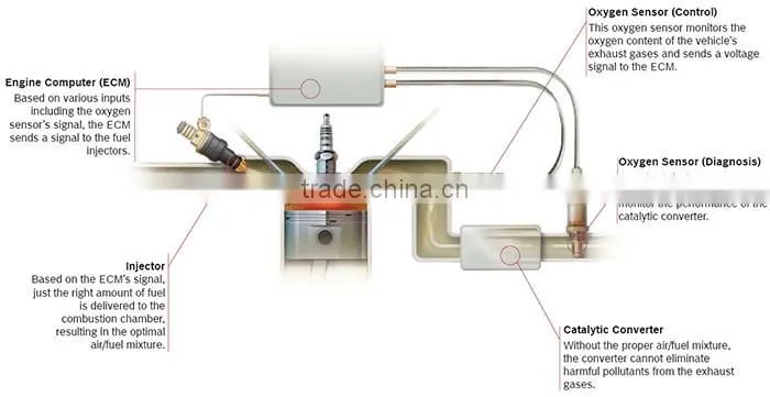 auto zirconia lambda sensor oxygen sensor 89467-48011