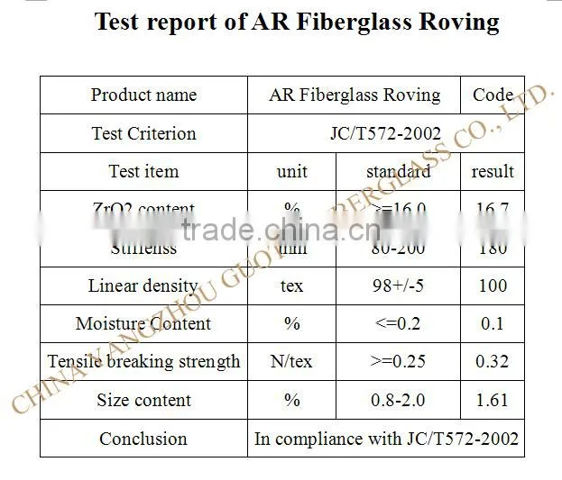AR fiberglass roving ZrO2 14.5%/16.5% for GRC