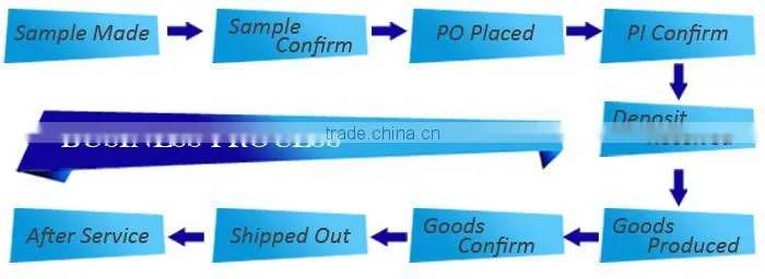 No MOQ Any Fabric Digital Printing