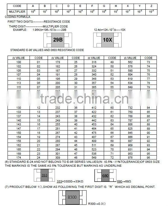 (Special)cement resistor 20w