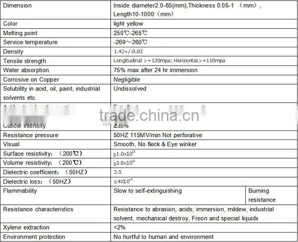 anti corrosive polyimide film tubing for electrical protection