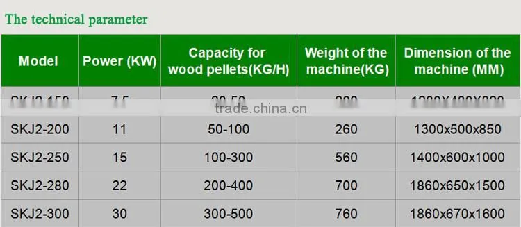 SKJ2-300 small pine sawdust wood pellet mill