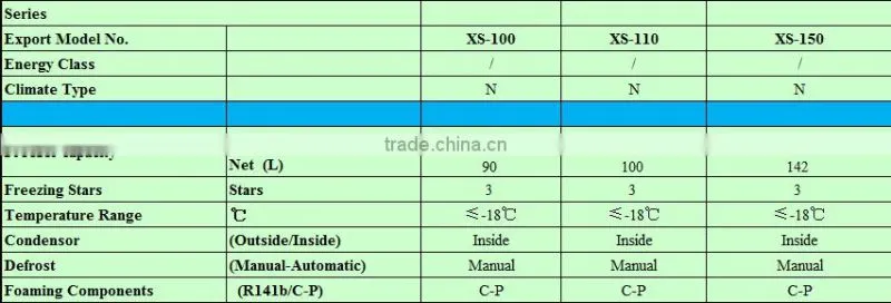wholesale commercial pharmaceutical display popsicle horizontal freezer