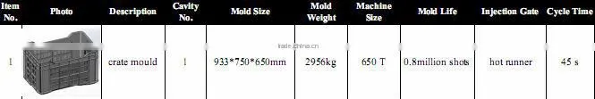 plastic industrial crate mould hot runner crate mould