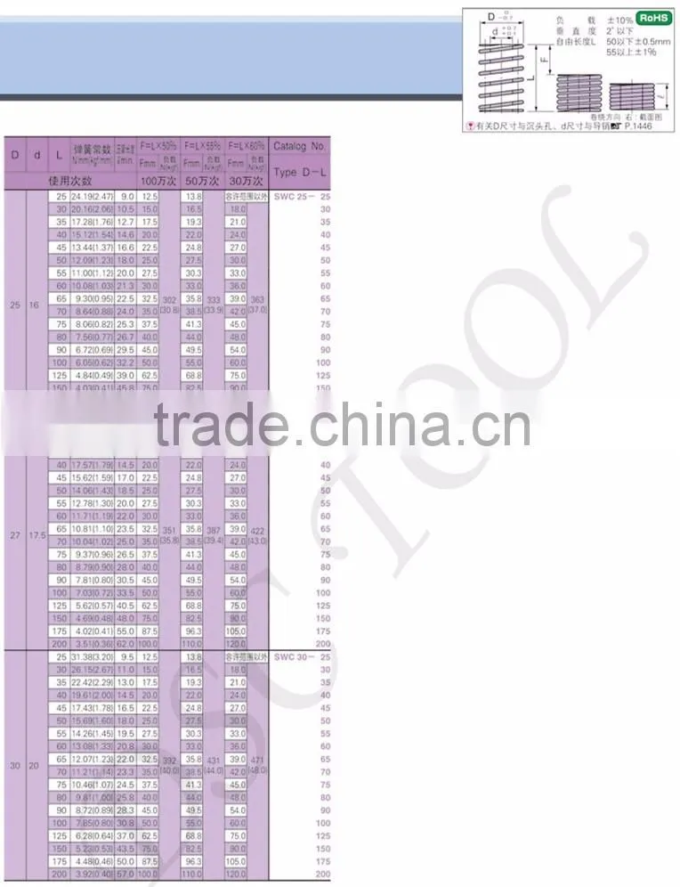 SWC compression coil lspring with JIS Standard