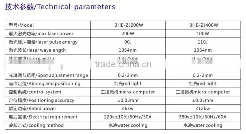 New design portable aluminum welding machine with great price