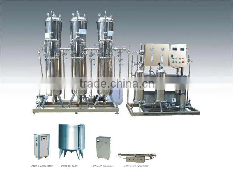 Water Treatment Equipment