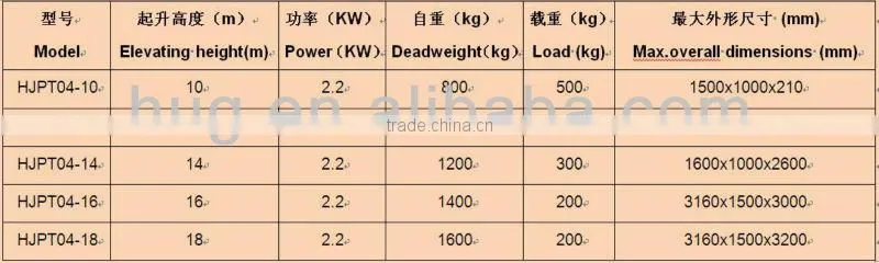 High quality aluminum lift platform