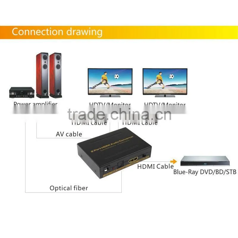 Audio EDID Setting & 2 HDMI Output