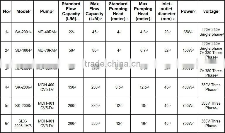 PP plastic filter housing of China supplier