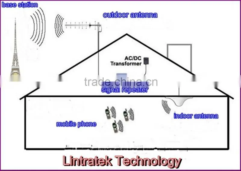 best price 2w wifi signal booster lintratek