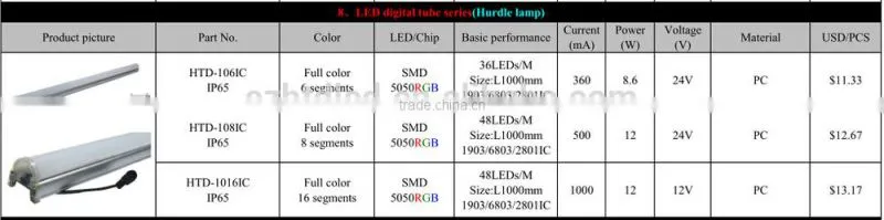Full color 8segments LED Series led hurdle lamp 5050RGB