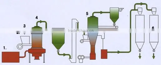 High efficiency China Manufacturers calcium sulfate rotary oven for bakery
