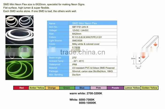 SMD mini RGB callback sim card IP68