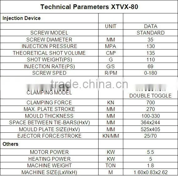 hot new products for 2015 vertical Plastic Injection Molding Machine price