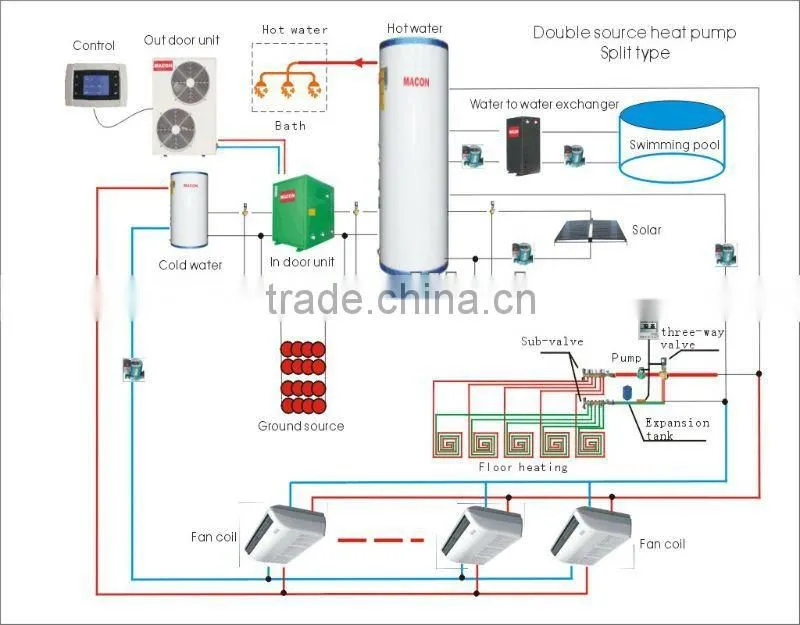 20kw R410a ETL certified double sounce heat pump project examples
