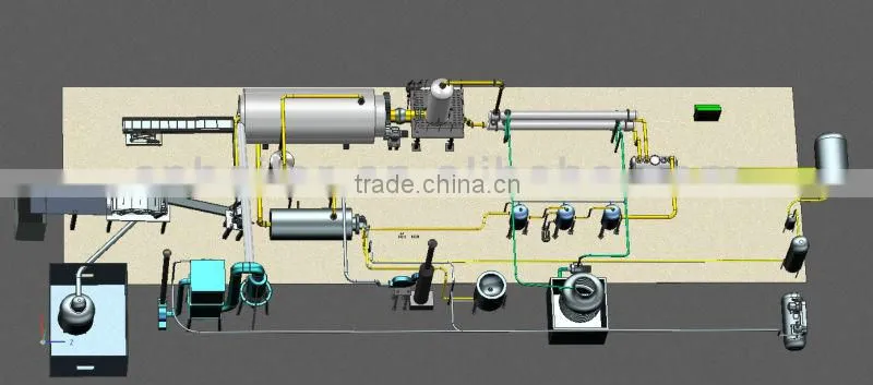 Batch type pyrolysis unit