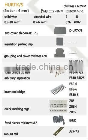 Termination/ Terminals /Terminal Block connector HURTK/S