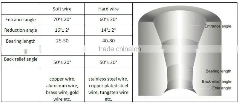 AV-NW001 Pc Spiral wire drawing die with good quality and best price
