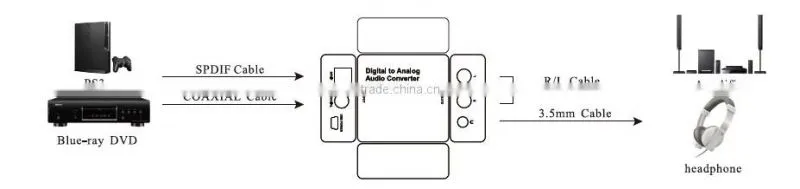 Save 20% Hot selling Toslink/SPDIF digital audio signal to analog R/L or 3.5mm audio converter for home theater sound system