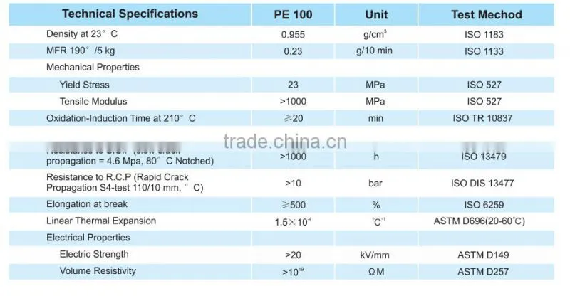 Hot sale-China NO.1 Pipe Brand- LESSO HDPE water pipe