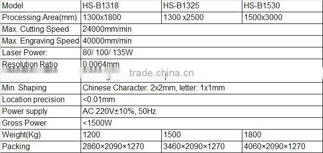 Best Dongguan China Cheaper crystal acrylic laser cutting bed CO2 150W Reci tube