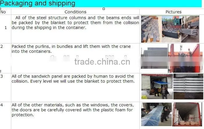 China low cost high rise prefab steel structure frame