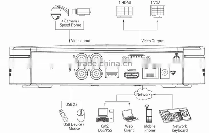 Economical HOT Dahua Mini 4CH CCTV DVR Smart 1U