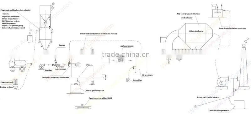 8TH to 25TH industrial boiler reforming product line