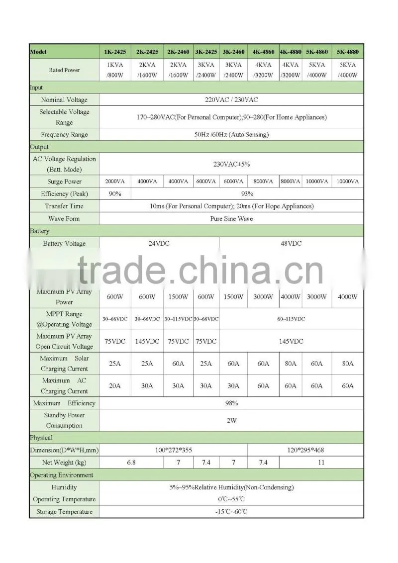 5KVA 48VDC (60A) High Frequency Wall Mounted Integrated Solar Inverter