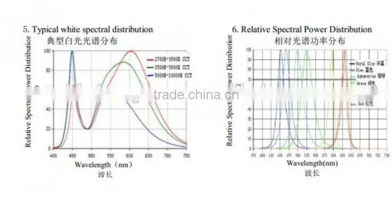 zhongshan LED High power led CS - P100WW64800808A