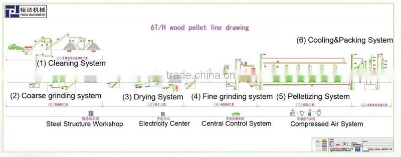 biomass energy biomass pelleting machine