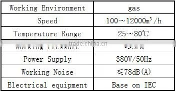 NSH Value Leybold vacuum pump Vacuum Pump Oil