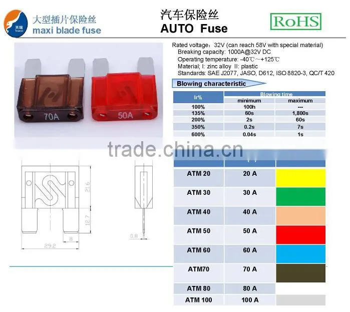 32V car blade ATM maxi fuse