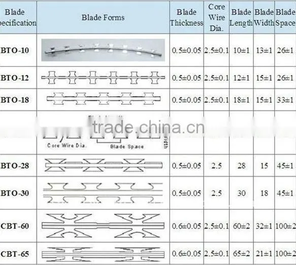 low carbon razor barbed wire for sale