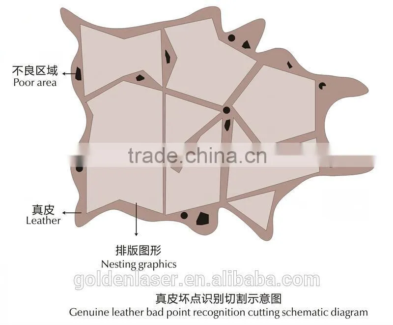 flat bed CO2 laser for genuine leather cutting