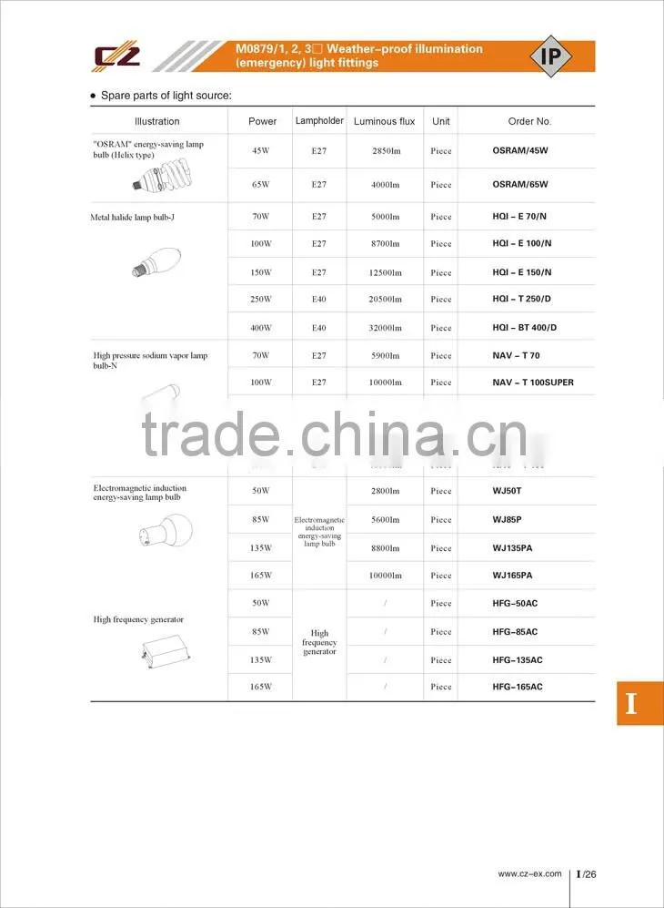 hot sale good quality IP66 Weather proof light fittings