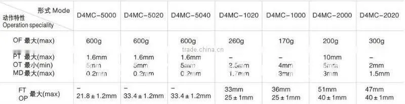 D4MC-5000 micro switch