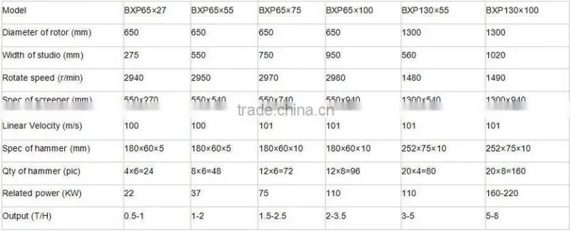 international leading technology to produce hammer mill,hammer crusher