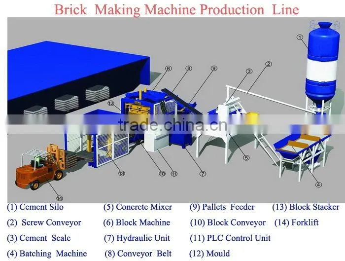 Pakistan hydraulic mobile block making machine,Hongfa brick making machinery,egg laying block machine,JMQ-6A brick machine