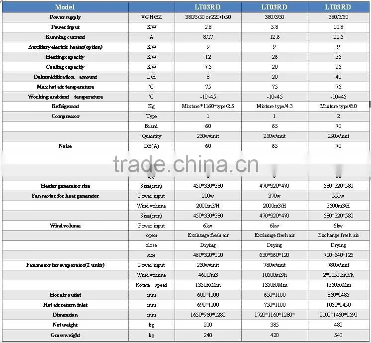 Best Price Seafood Dryer Equipment/fruit Drying Machine For Mango,Orange,Apple Chips