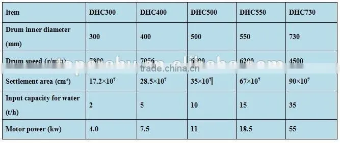 Continuous work automated centrifuge, automatic discharge disc centrifuge