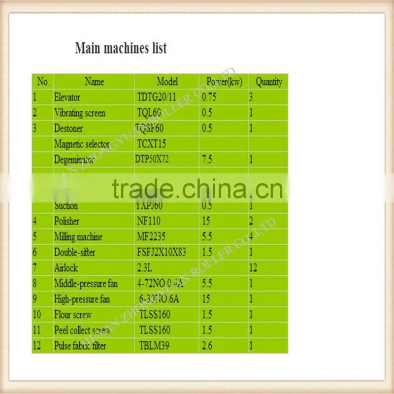 Wheat flour equipment 30T/D wheat flour milling wheat flour milling machine