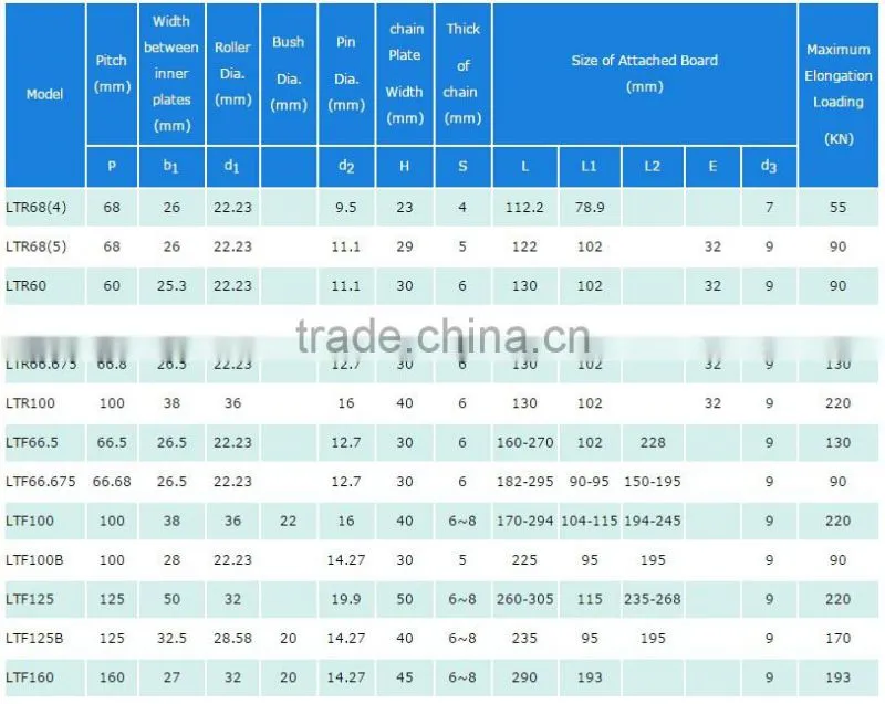 Steel Drag Conveyor Chain