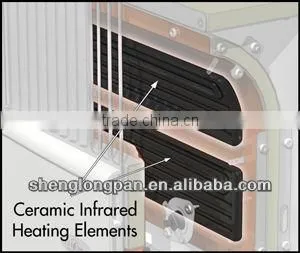 Ceramic infrared red heater for thermoforming